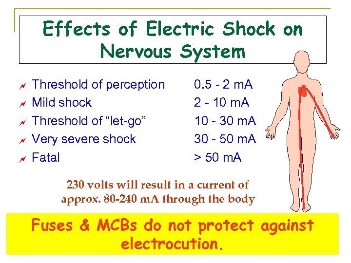 Effects of Electric Shock on Nervous System ~ ~ ~ Threshold of perception Mild