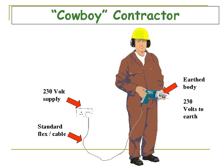 “Cowboy” Contractor 230 Volt supply Standard flex / cable Earthed body 230 Volts to