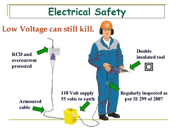 Electrical Safety Low Voltage can still kill. Double insulated tool RCD and overcurrent protected