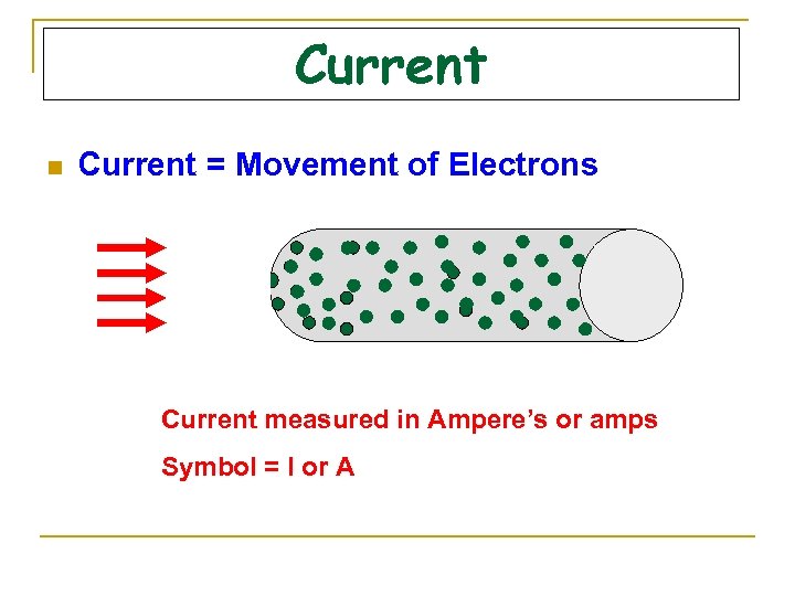 Current n Current = Movement of Electrons Current measured in Ampere’s or amps Symbol