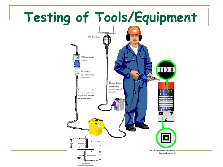 Testing of Tools/Equipment 