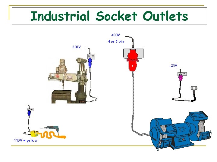 Industrial Socket Outlets 400 V 4 or 5 pin 230 V 25 V 110