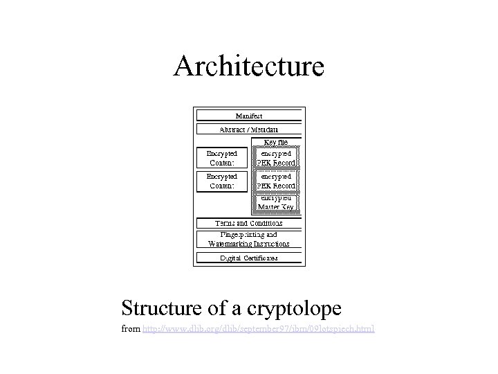 Architecture Structure of a cryptolope from http: //www. dlib. org/dlib/september 97/ibm/09 lotspiech. html 