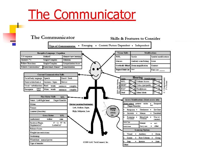 The Communicator 