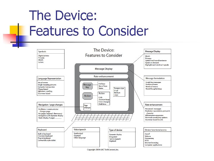 The Device: Features to Consider 