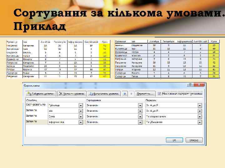 Сортування за кількома умовами. Приклад 