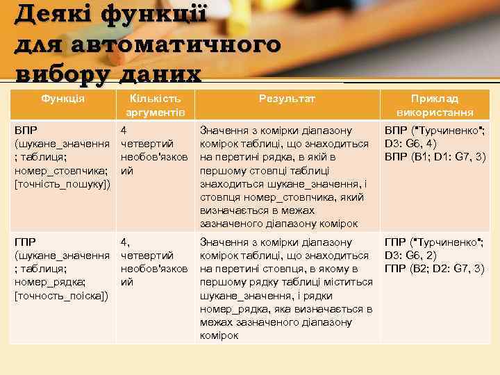 Деякі функції для автоматичного вибору даних Функція Кількість аргументів Результат Приклад використання ВПР (шукане_значення