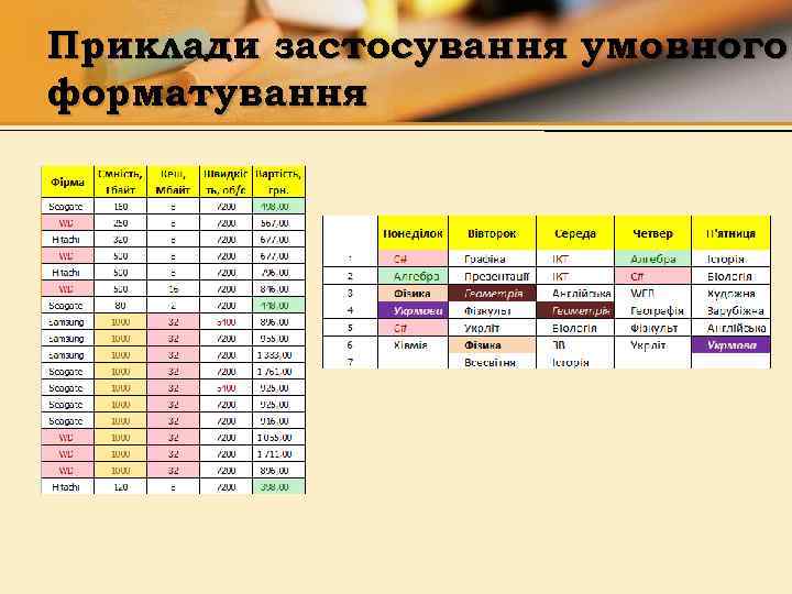 Приклади застосування умовного форматування 