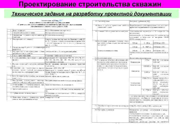 Техническое задание на корректировку проектной документации образец