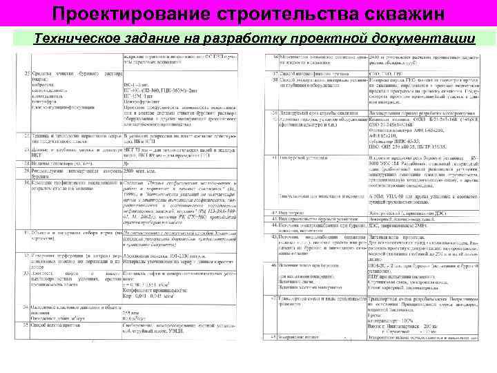 Тз на корректировку проектной документации образец