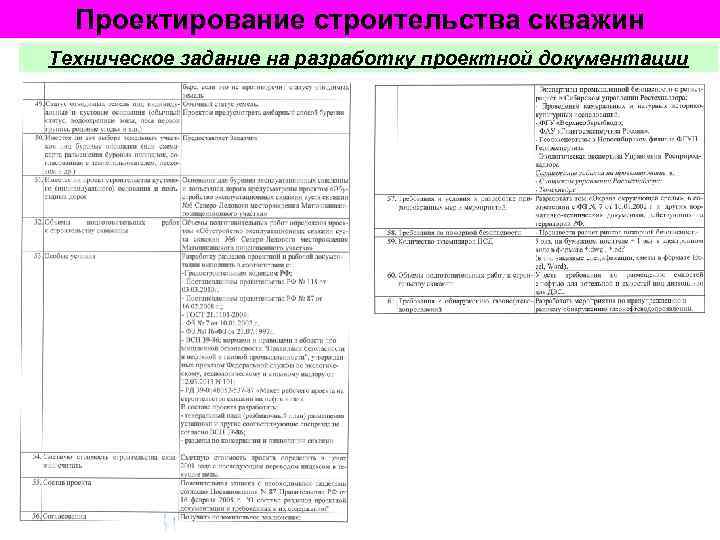 Проектирование строительства скважин Техническое задание на разработку проектной документации 