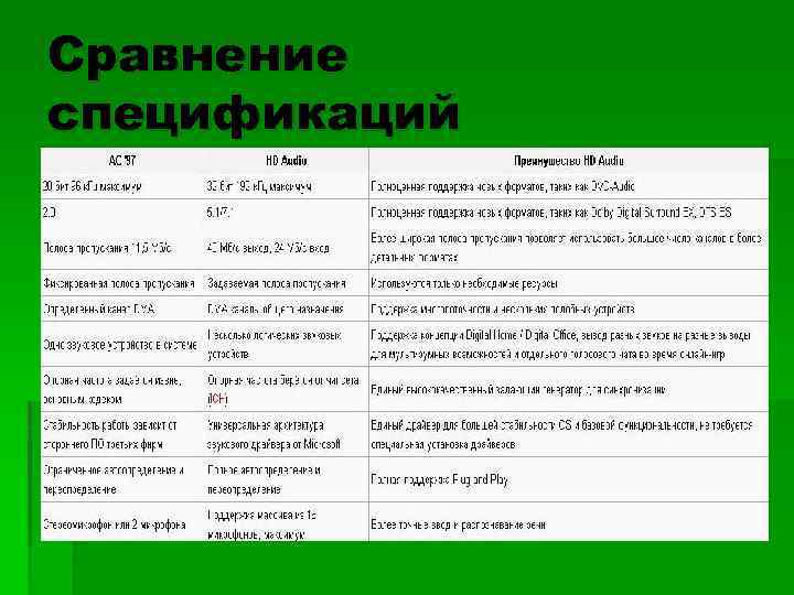 Сравнение спецификаций 