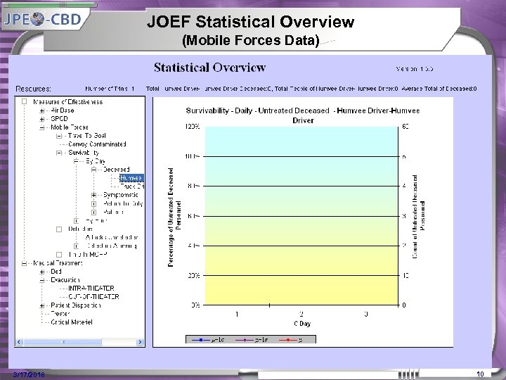 JOEF Statistical Overview (Mobile Forces Data) 3/17/2018 10 