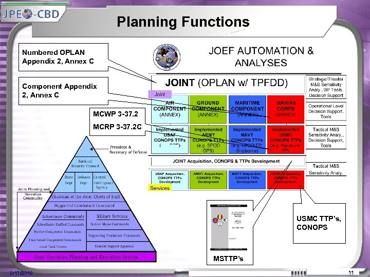 Planning Functions Numbered OPLAN Appendix 2, Annex C Component Appendix 2, Annex C MCWP