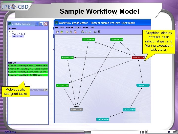 Sample Workflow Model Graphical display of tasks, task relationships, and (during execution) task status