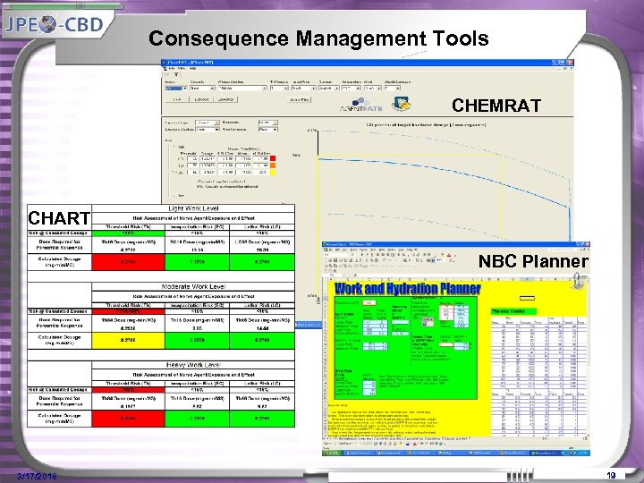 Consequence Management Tools CHEMRAT CHART NBC Planner 3/17/2018 19 