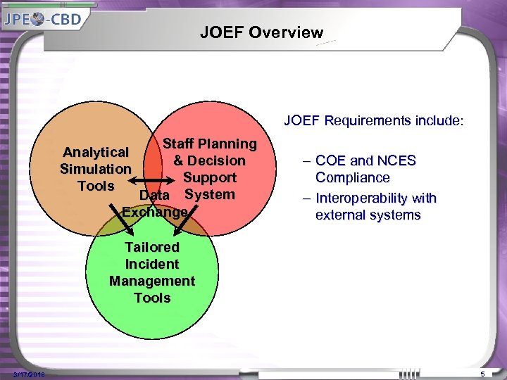JOEF Overview JOEF Requirements include: Staff Planning & Decision Support Data System Exchange Analytical