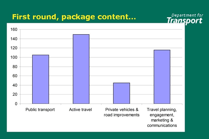 First round, package content… 