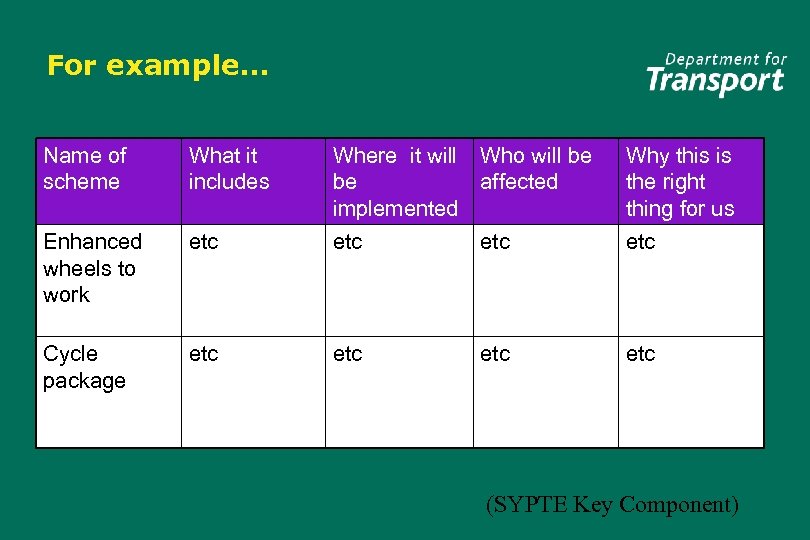 For example… Name of scheme What it includes Where it will Who will be
