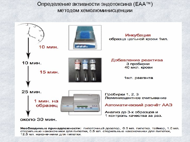 Измерение активности. Методы выявления эндотоксинов. Методы определения эндотоксина. • Прибор для определения бактериальных эндотоксинов. Эндотоксин определение.