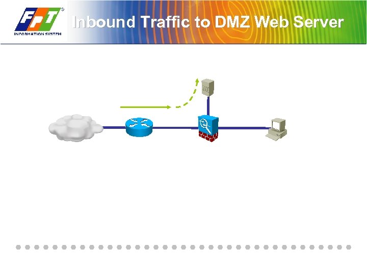 Inbound Traffic to DMZ Web Server 