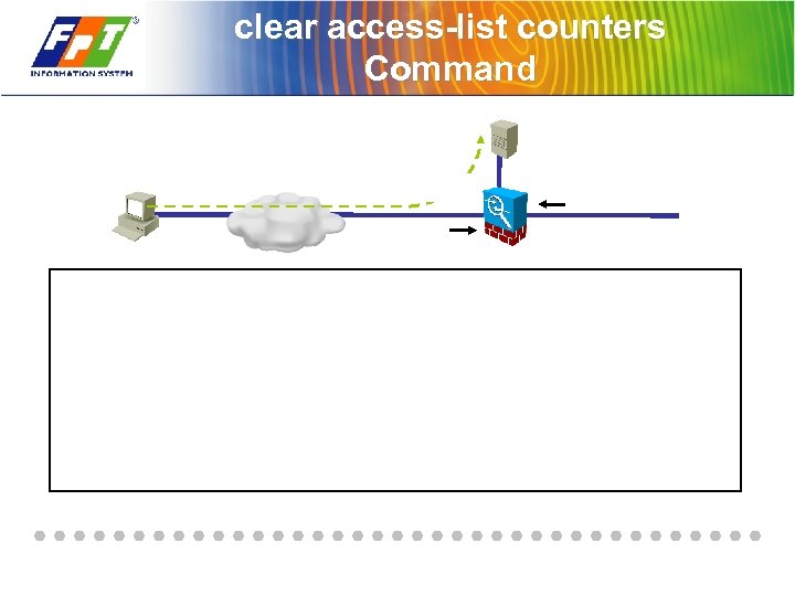clear access-list counters Command 