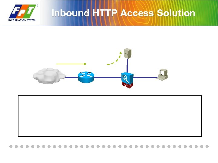 Inbound HTTP Access Solution 