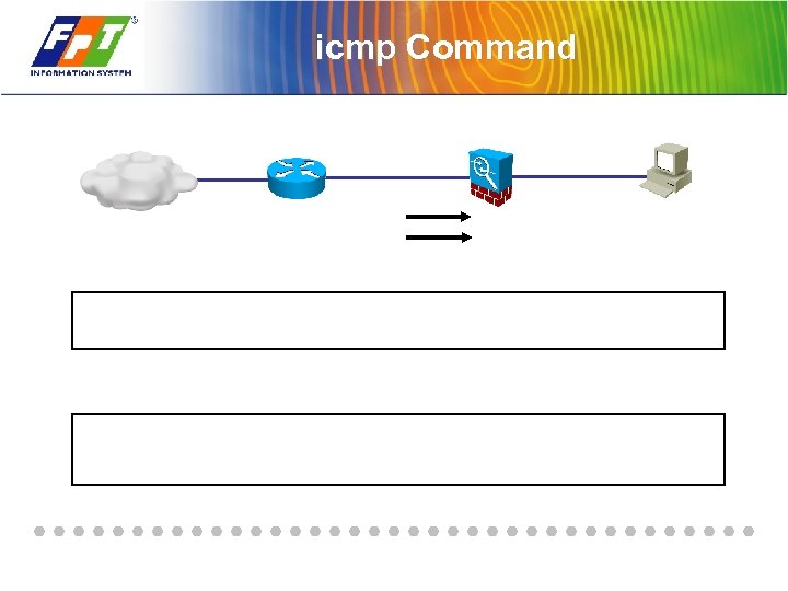 icmp Command 