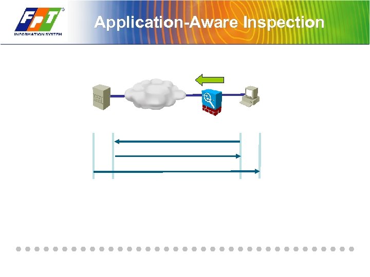Application-Aware Inspection 