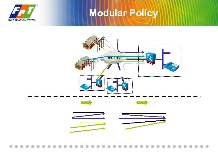 Modular Policy Internet 