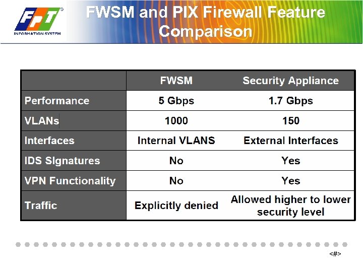 FWSM and PIX Firewall Feature Comparison <#> 