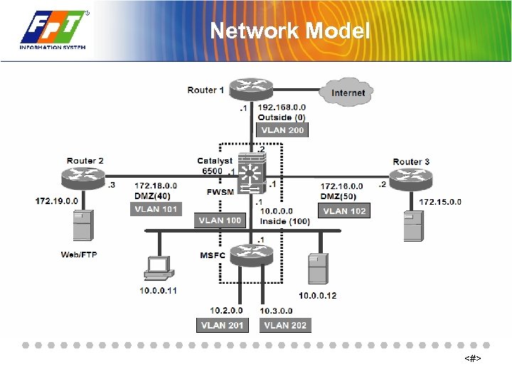 Network Model <#> 