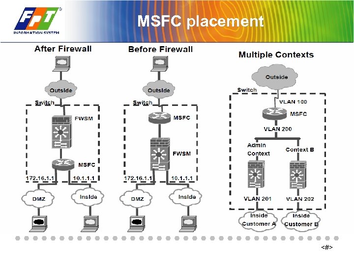 MSFC placement <#> 