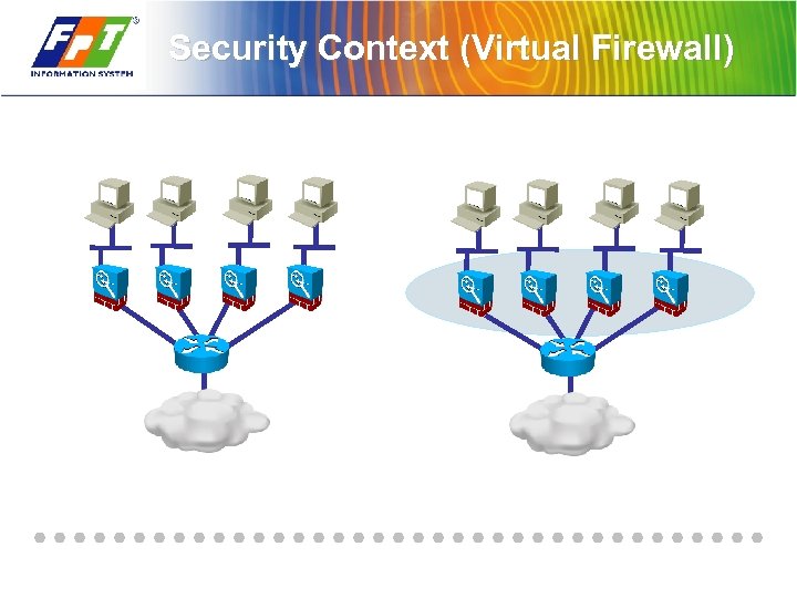 Security Context (Virtual Firewall) 