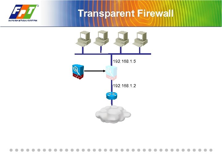 Transparent Firewall 192. 168. 1. 5 192. 168. 1. 2 