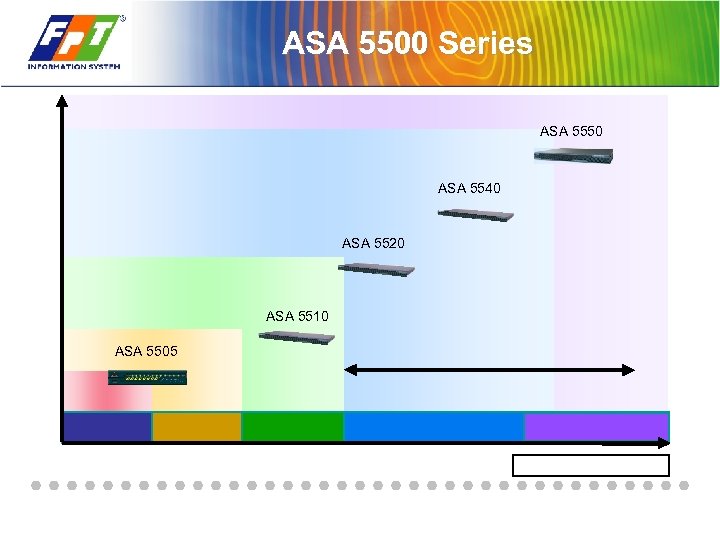 ASA 5500 Series ASA 5550 ASA 5540 ASA 5520 ASA 5510 ASA 5505 