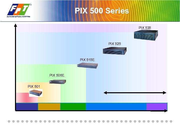 PIX 500 Series PIX 535 PIX 525 PIX 515 E PIX 506 E PIX