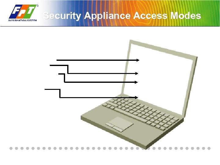 Security Appliance Access Modes 