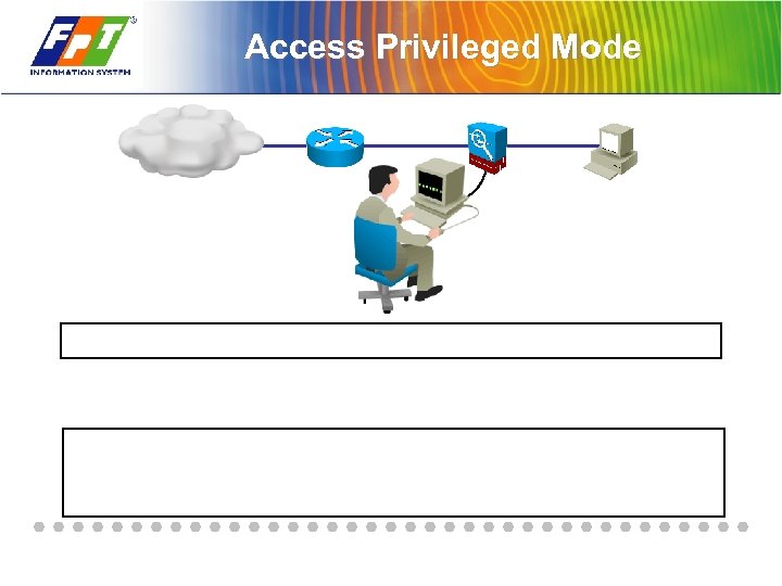Access Privileged Mode 