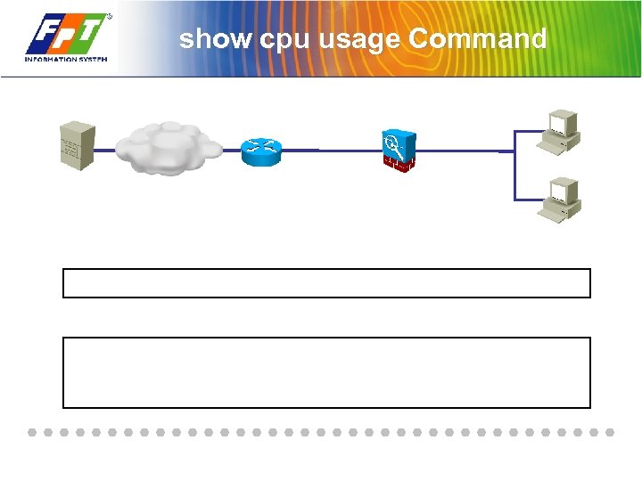 show cpu usage Command 