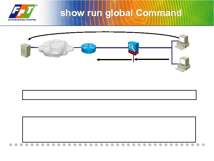 show run global Command 