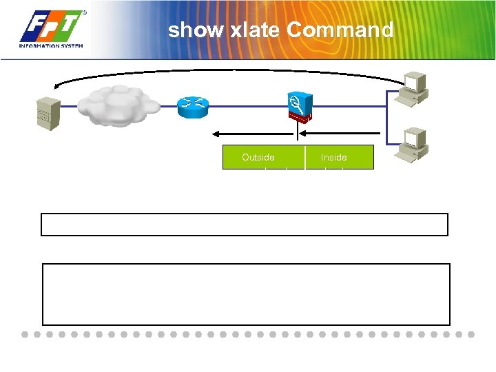 show xlate Command Outside mapped pool Inside local 