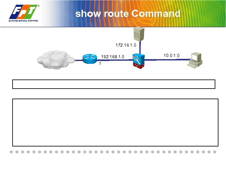 show route Command 172. 16. 1. 0 192. 168. 1. 0. 1 10. 0.