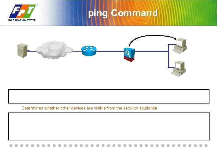 ping Command Determines whether other devices are visible from the security appliance 