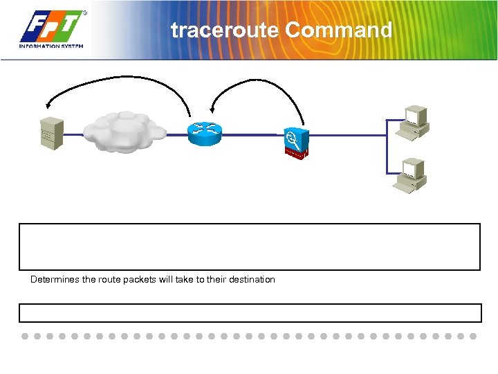 traceroute Command Determines the route packets will take to their destination 