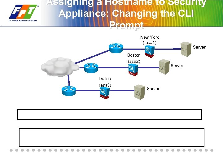 Assigning a Hostname to Security Appliance: Changing the CLI Prompt New York ( asa