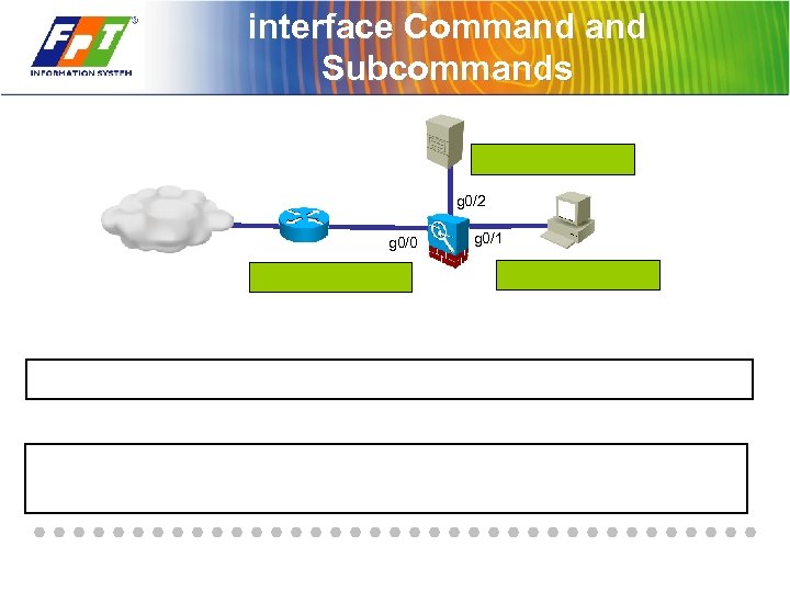 interface Command Subcommands g 0/2 g 0/0 g 0/1 