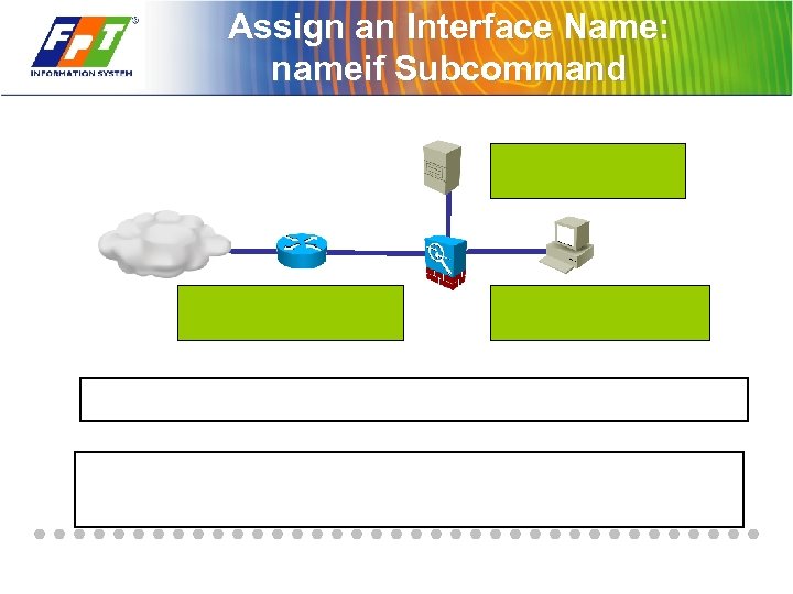 Assign an Interface Name: nameif Subcommand 