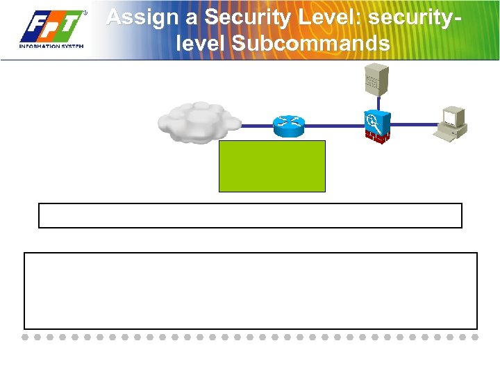 Assign a Security Level: securitylevel Subcommands 