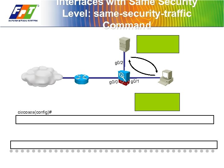 Interfaces with Same Security Level: same-security-traffic Command g 0/2 g 0/0 ciscoasa(config)# g 0/1